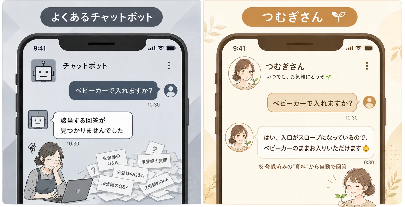 登録していない質問への対応。よくあるボットは「見つかりませんでした」と答えるが、つむぎさんは資料からスロープの有無を答える