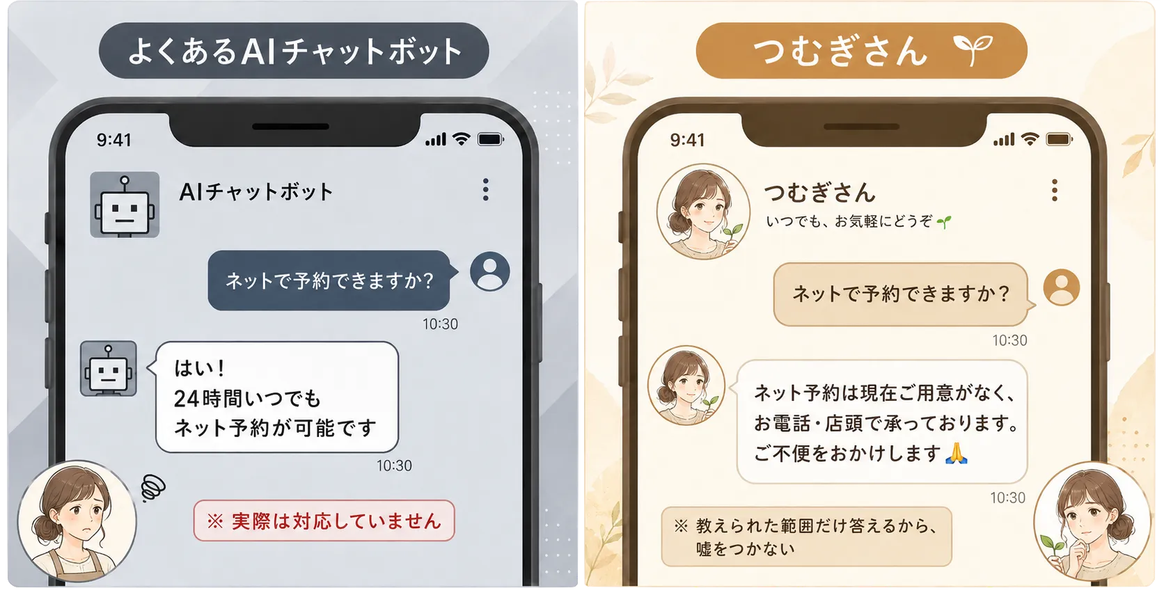 間違った回答。よくあるAIは存在しないネット予約を24時間可能と答えるが、つむぎさんは正直に電話・店頭での受付を案内する